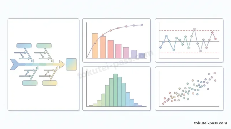 Quality Control (7 QC Tools: Cause-and-Effect, Pareto, Control Chart, Scatter Diagram) and Inspection