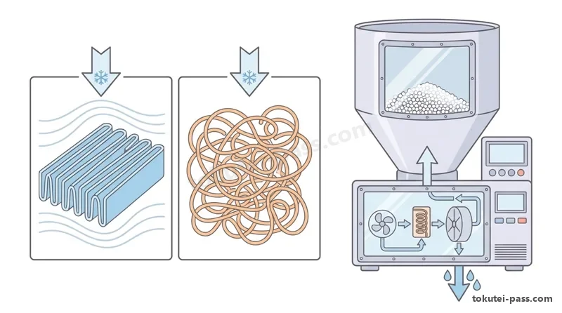1. Klasifikasi Material Plastik (Termoplastik, Termoset, Kristalin, Amorf) dan Pengeringan Awal