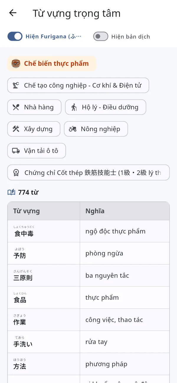 Học từ vựng trọng tâm